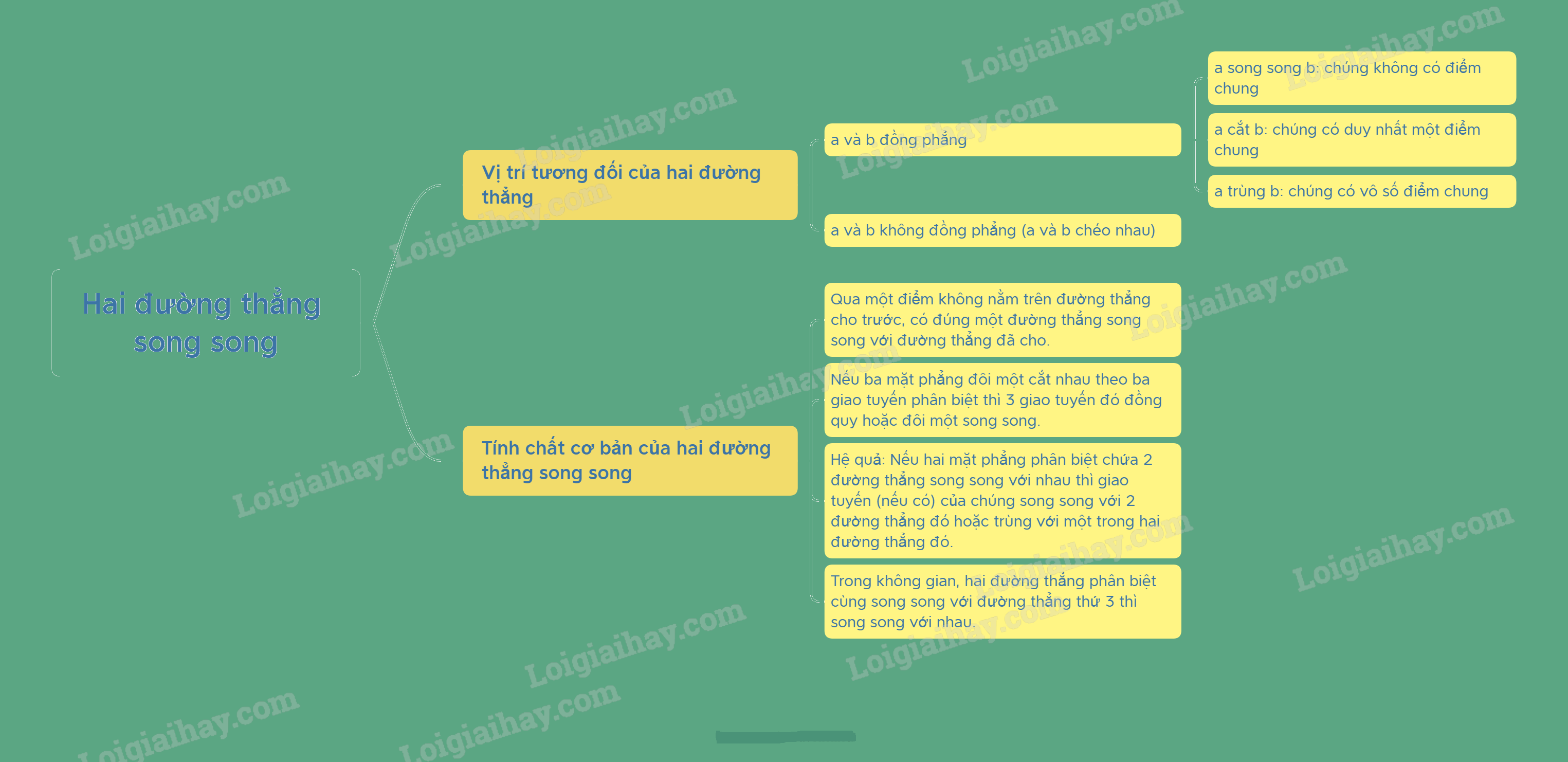 Lý thuyết Hai đường thẳng song song - SGK Toán 11 Kết nối tri thức 5