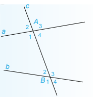 Lý thuyết Hai đường thẳng song song SGK Toán 7 Cánh diều 1