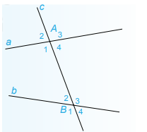 Lý thuyết Hai đường thẳng song song SGK Toán 7 Chân trời sáng tạo 1