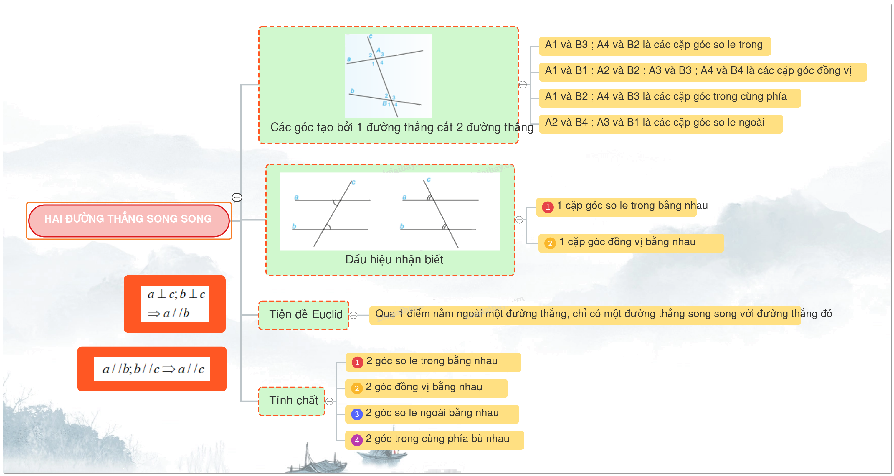 Lý thuyết Hai đường thẳng song song SGK Toán 7 Chân trời sáng tạo 6