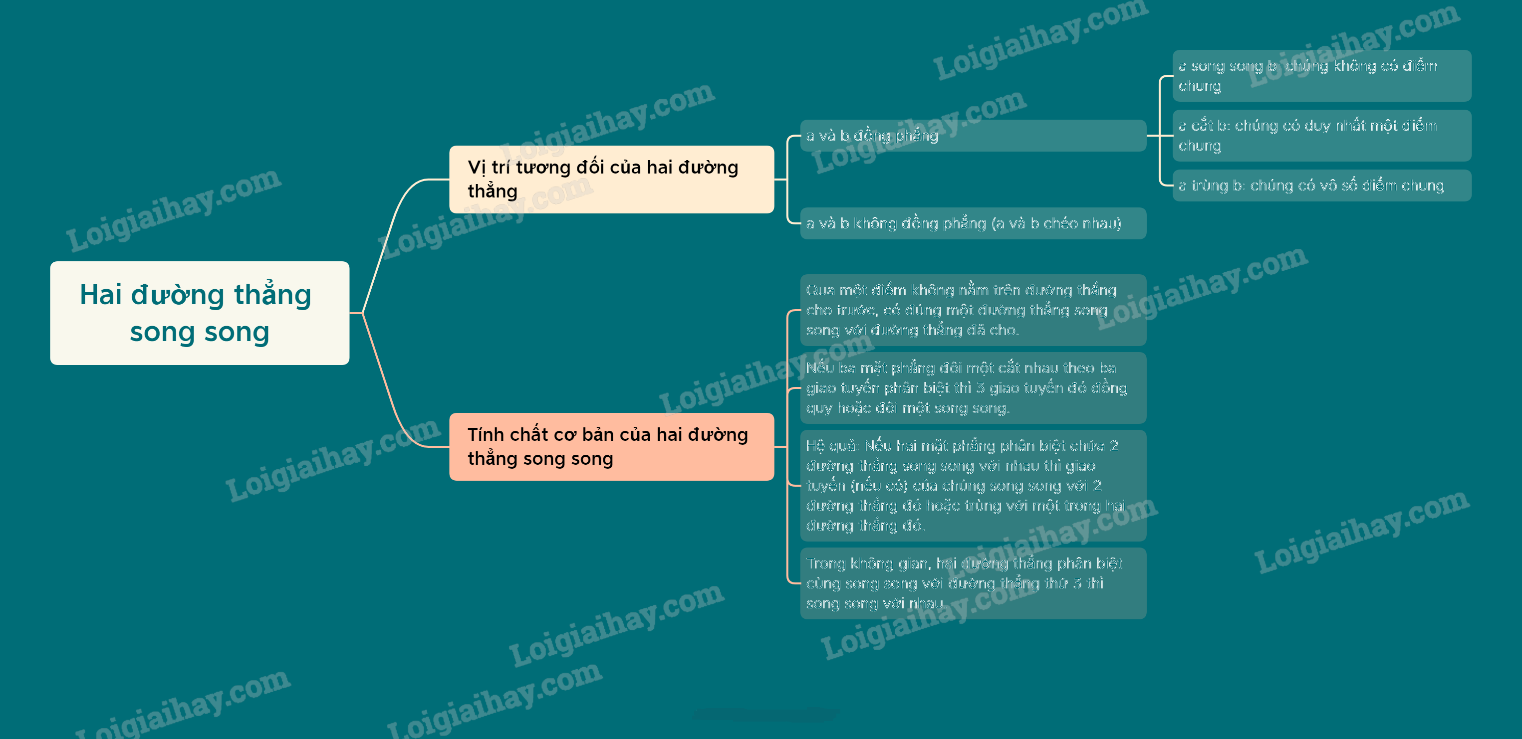 Lý thuyết Hai đường thẳng song song trong không gian - SGK Toán 11 Cánh Diều 5