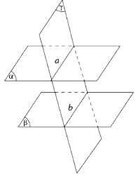 Lý thuyết Hai mặt phẳng song song - SGK Toán 11 Cùng khám phá 5