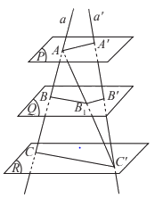 Lý thuyết Hai mặt phẳng song song - SGK Toán 11 Cùng khám phá 6