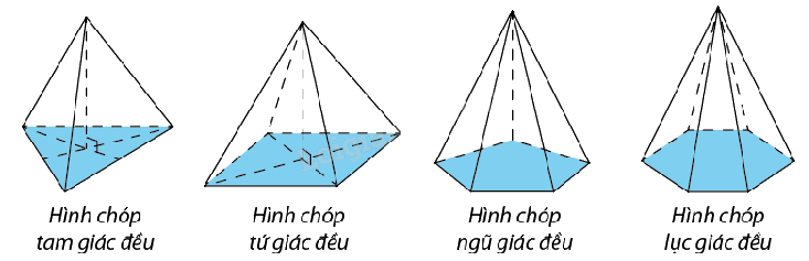 Lý thuyết Hai mặt phẳng vuông góc - SGK Toán 11 Cùng khám phá 3
