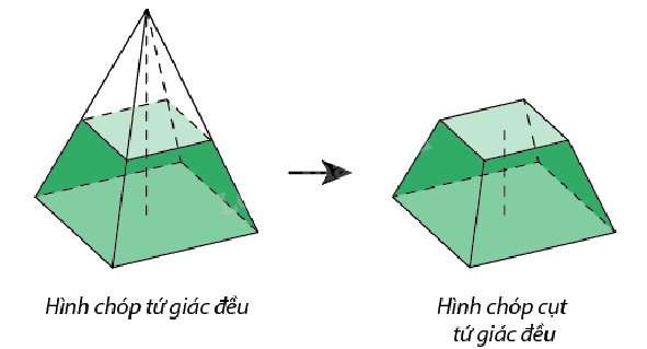 Lý thuyết Hai mặt phẳng vuông góc - SGK Toán 11 Cùng khám phá 4