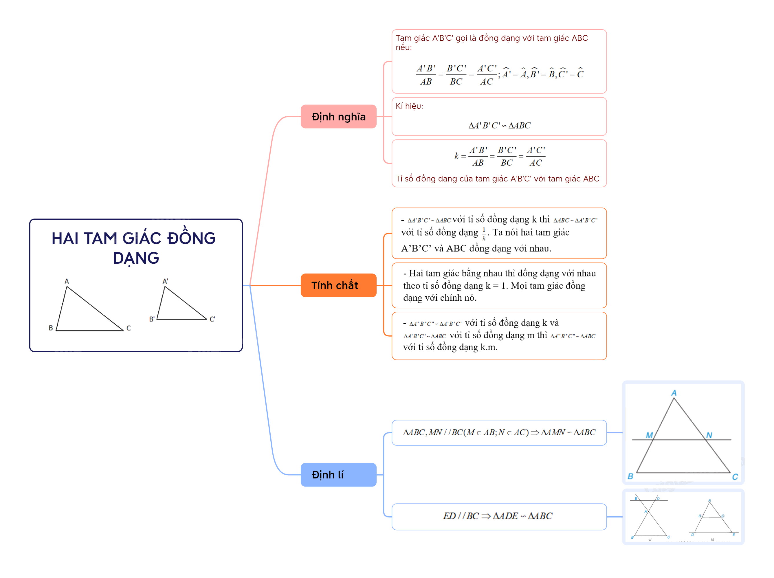Lý thuyết Hai tam giác đồng dạng SGK Toán 8 - Kết nối tri thức 4