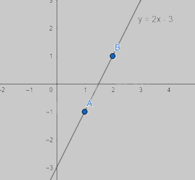 Lý thuyết Hàm số bậc nhất và đồ thị của hàm số bậc nhất SGK Toán 8 - Kết nối tri thức 1