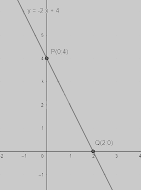 Lý thuyết Hàm số bậc nhất và đồ thị của hàm số bậc nhất SGK Toán 8 - Kết nối tri thức 2