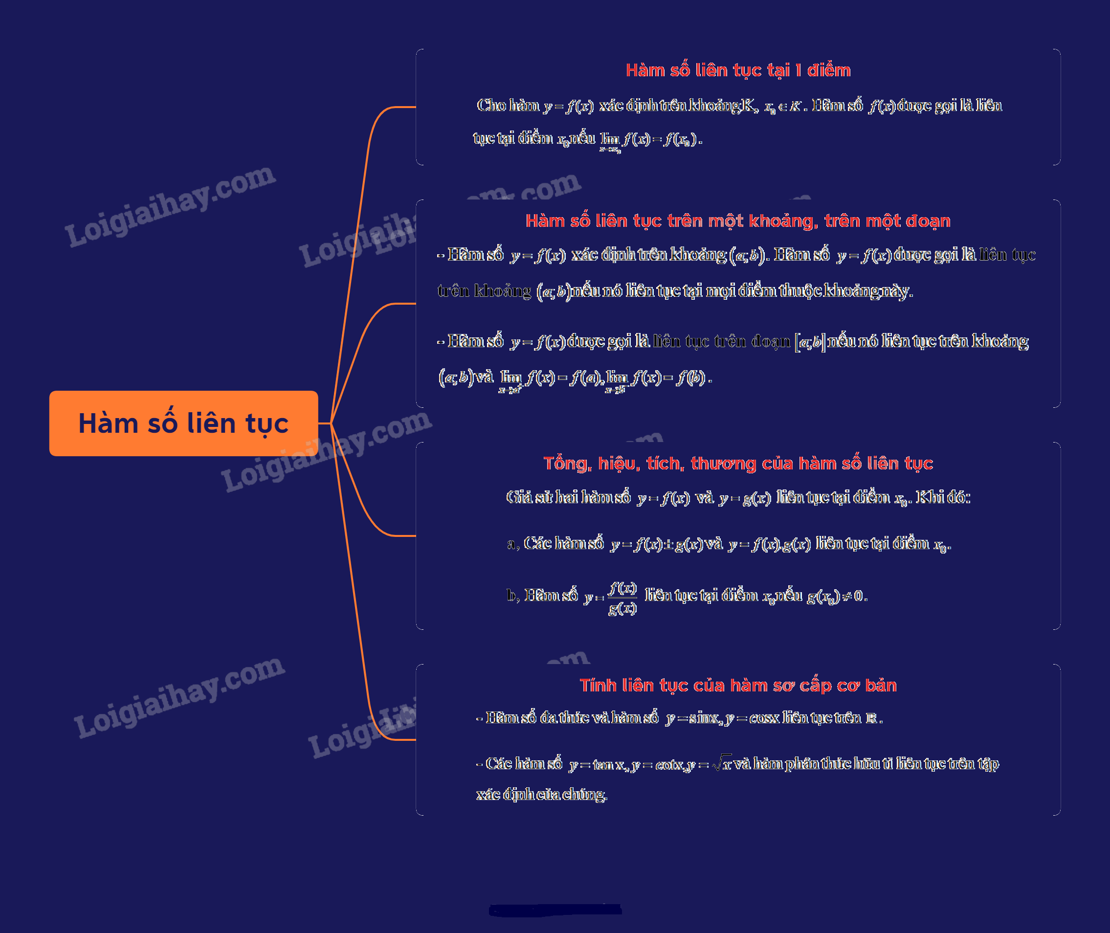 Lý thuyết Hàm số liên tục - SGK Toán 11 Cánh Diều 1