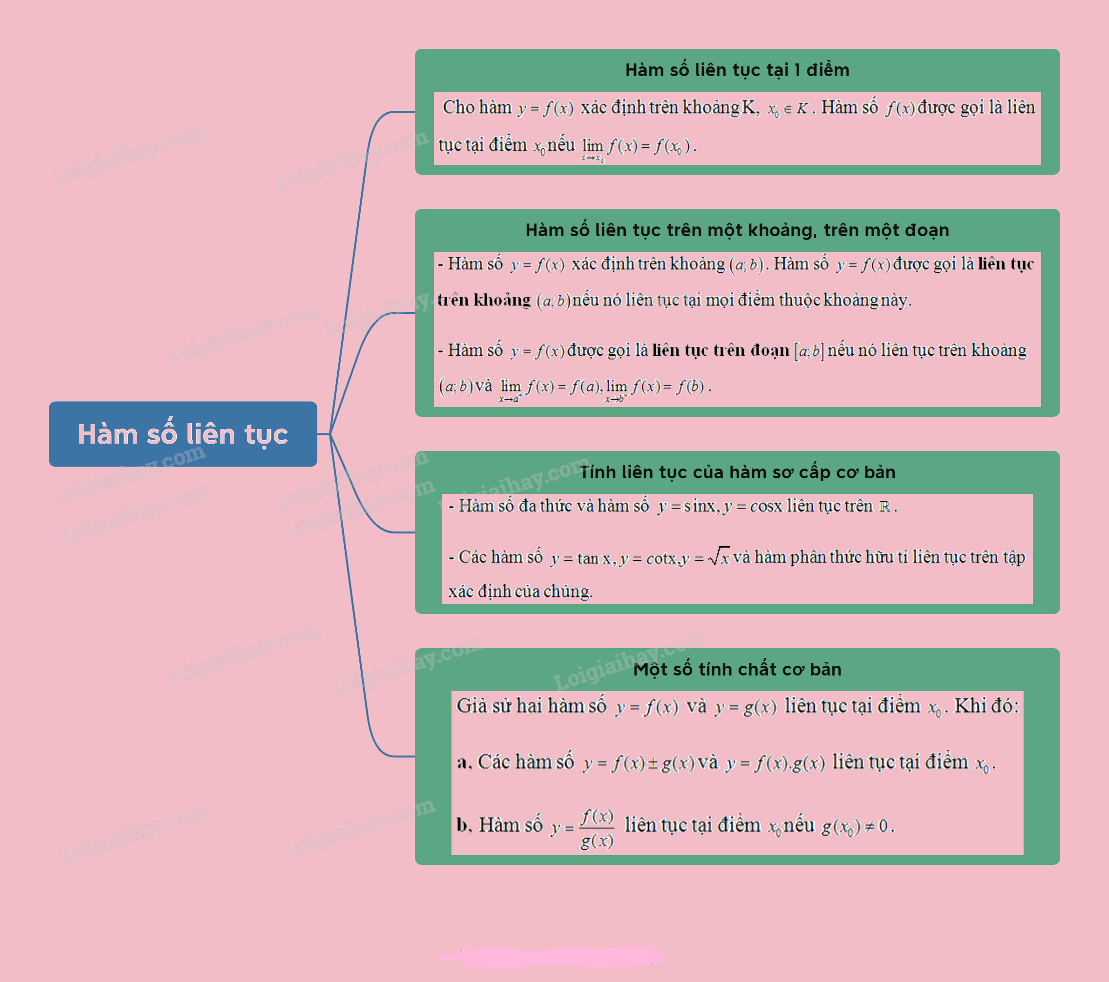 Lý thuyết Hàm số liên tục - SGK Toán 11 Kết nối tri thức 1