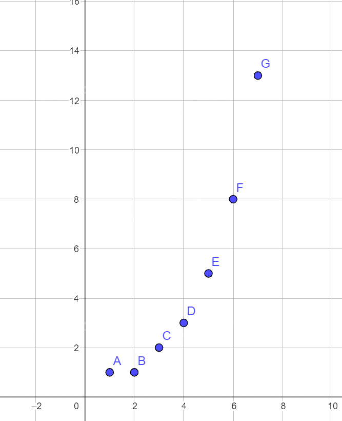 Lý thuyết Hàm số - SGK Toán 10 Kết nối tri thức 3