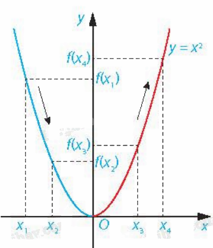 Lý thuyết Hàm số - SGK Toán 10 Kết nối tri thức 4