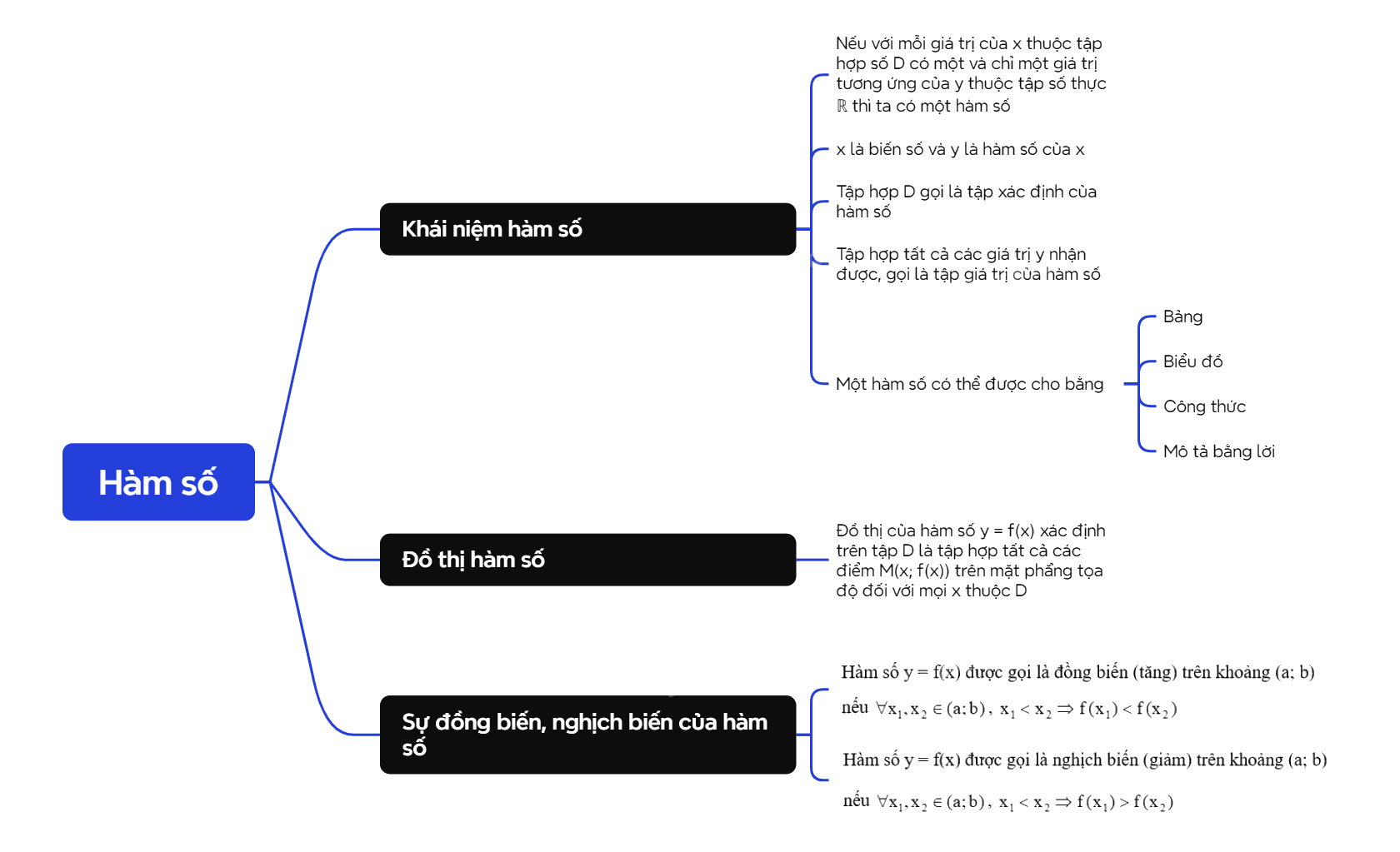 Lý thuyết Hàm số - SGK Toán 10 Kết nối tri thức 5