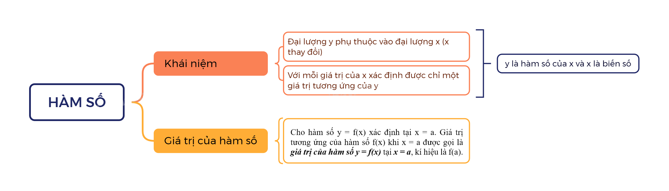 Lý thuyết Hàm số SGK Toán 8 - Cánh diều 1