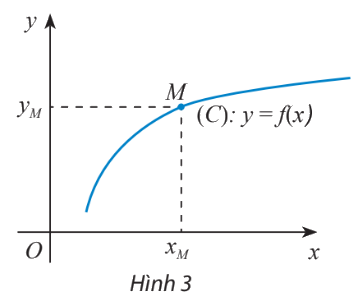 Lý thuyết Hàm số và đồ thị - SGK Toán 10 CTST 1
