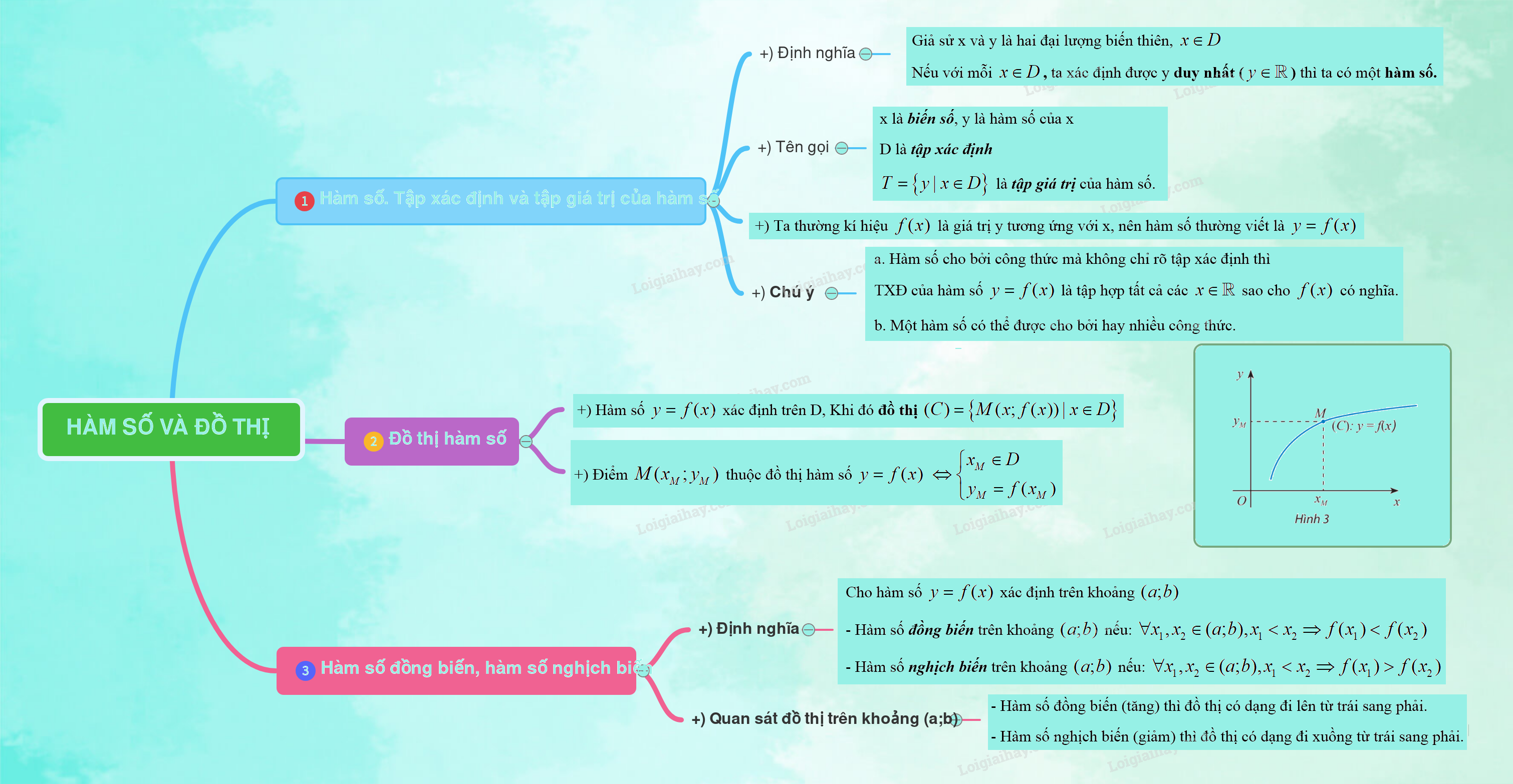Lý thuyết Hàm số và đồ thị - SGK Toán 10 CTST 2