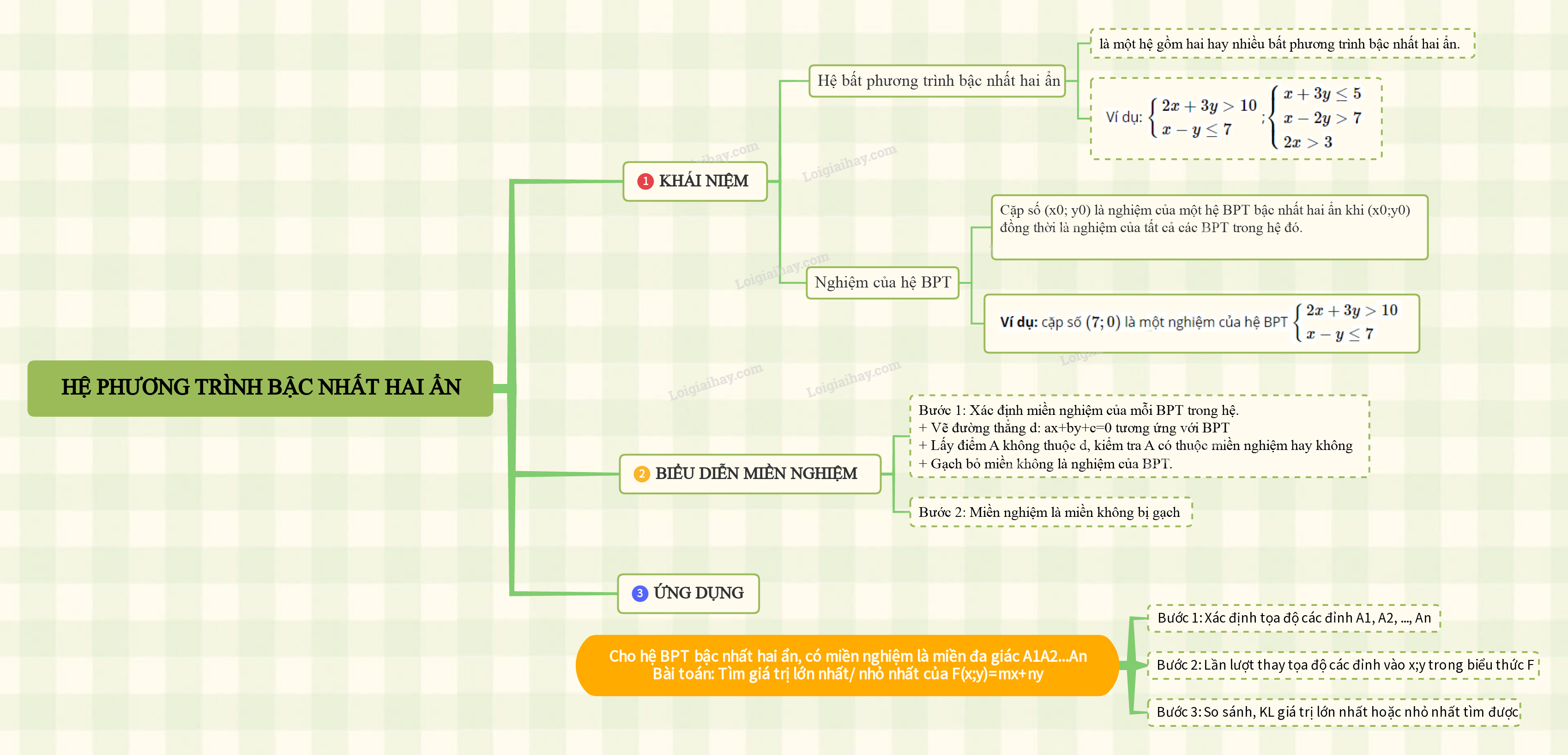 Lý thuyết Hệ bất phương trình bậc nhất hai ẩn - SGK Toán 10 Chân trời sáng tạo 1
