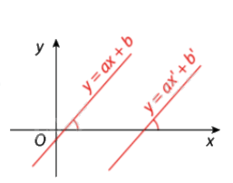 Lý thuyết Hệ số góc của đường thẳng y = ax + b (a ≠ 0), Đường thẳng song song và đường thẳng cắt nhau SGK Toán 8 - Cùng khám phá 2
