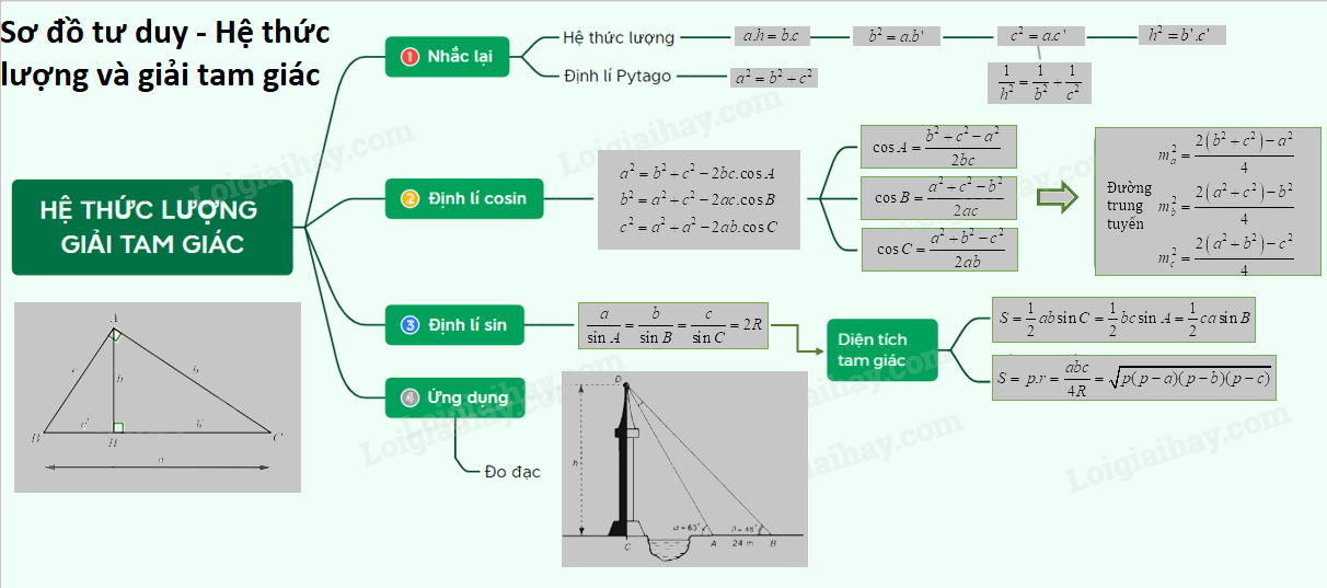 Lý thuyết Hệ thức lượng trong tam giác 2