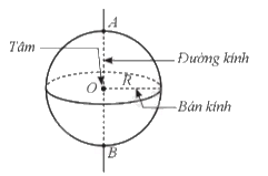 Lý thuyết Hình cầu Toán 9 Cánh diều 2