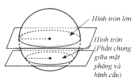 Lý thuyết Hình cầu Toán 9 Cánh diều 3