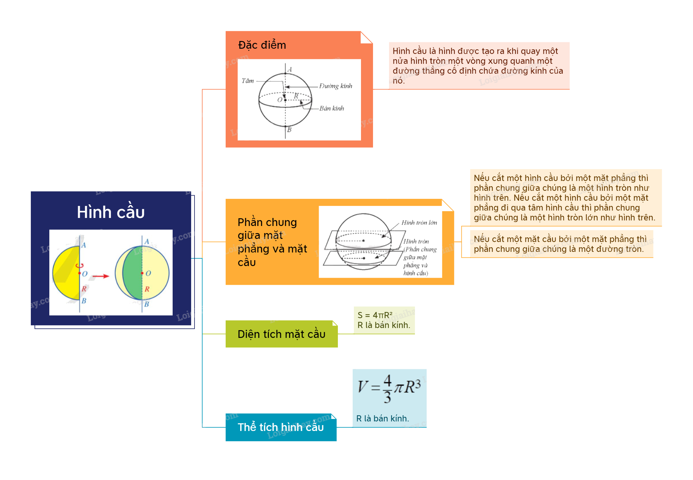 Lý thuyết Hình cầu Toán 9 Cánh diều 6