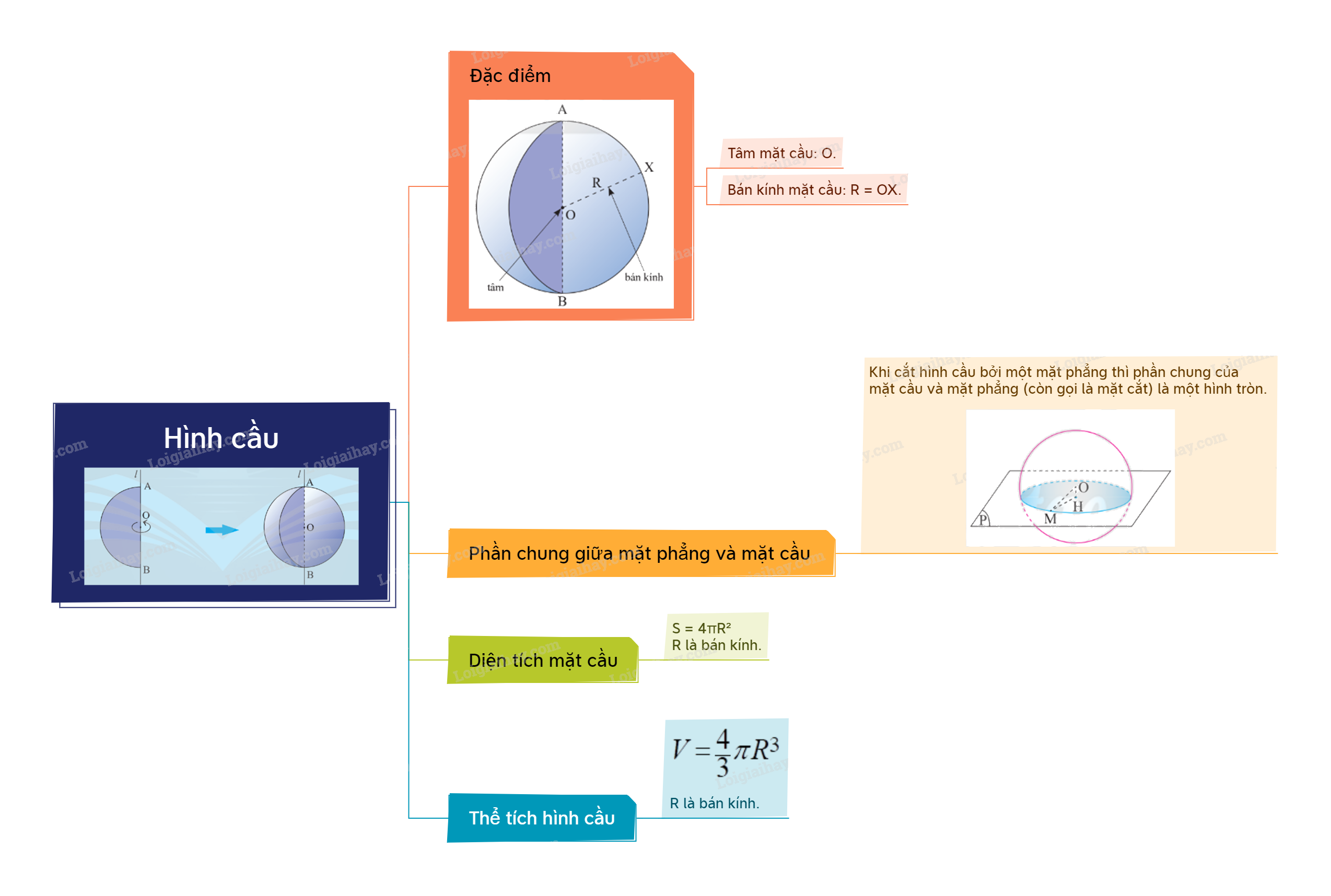 Lý thuyết Hình cầu Toán 9 Chân trời sáng tạo 6