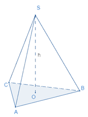 Lý thuyết Hình chóp tam giác đều SGK Toán 8 - Cánh diều 3