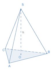 Lý thuyết Hình chóp tam giác đều SGK Toán 8 - Kết nối tri thức 3