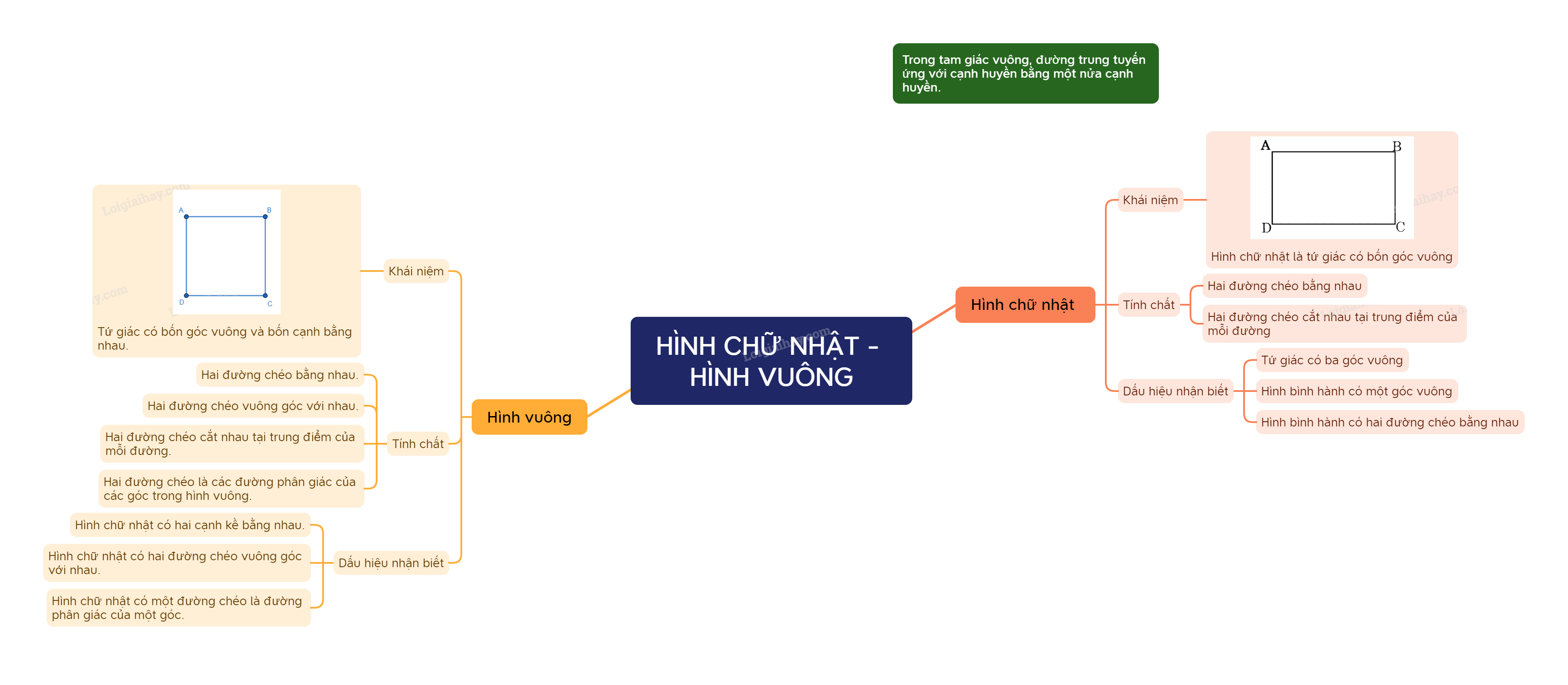 Lý thuyết Hình chữ nhật - Hình vuông SGK Toán 8 - Chân trời sáng tạo 5
