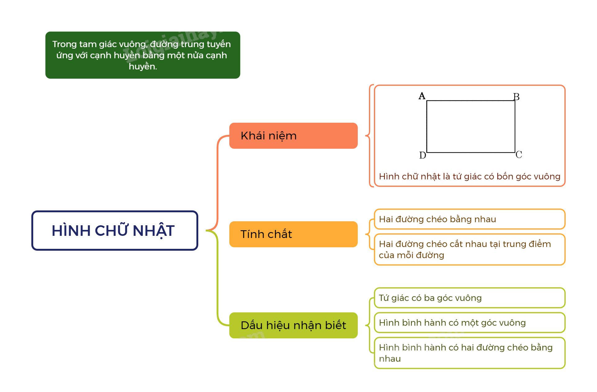 Lý thuyết Hình chữ nhật SGK Toán 8 - Cánh diều 3