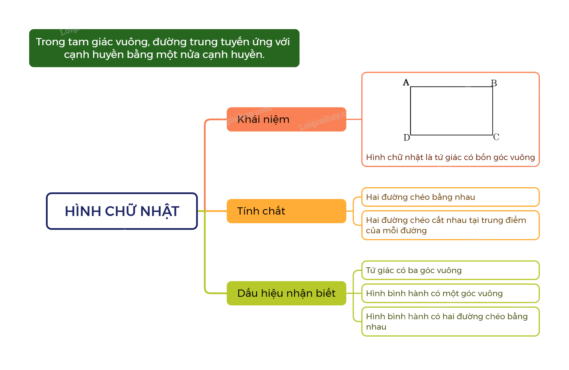 Lý thuyết Hình chữ nhật SGK Toán 8 - Kết nối tri thức 3