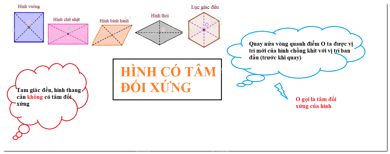 Lý thuyết Hình có tâm đối xứng Toán 6 Chân trời sáng tạo 6