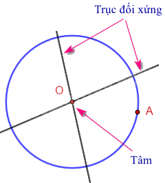 Lý thuyết Hình có trục đối xứng Toán 6 Cánh diều 2