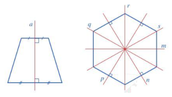 Lý thuyết Hình có trục đối xứng Toán 6 Cánh diều 6