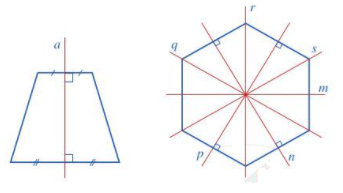 Lý thuyết Hình có trục đối xứng Toán 6 Chân trời sáng tạo 6