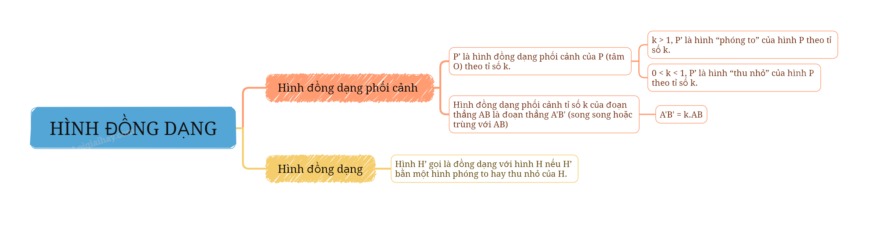 Lý thuyết Hình đồng dạng SGK Toán 8 - Cùng khám phá 2