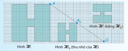 Lý thuyết Hình đồng dạng SGK Toán 8 - Kết nối tri thức 1