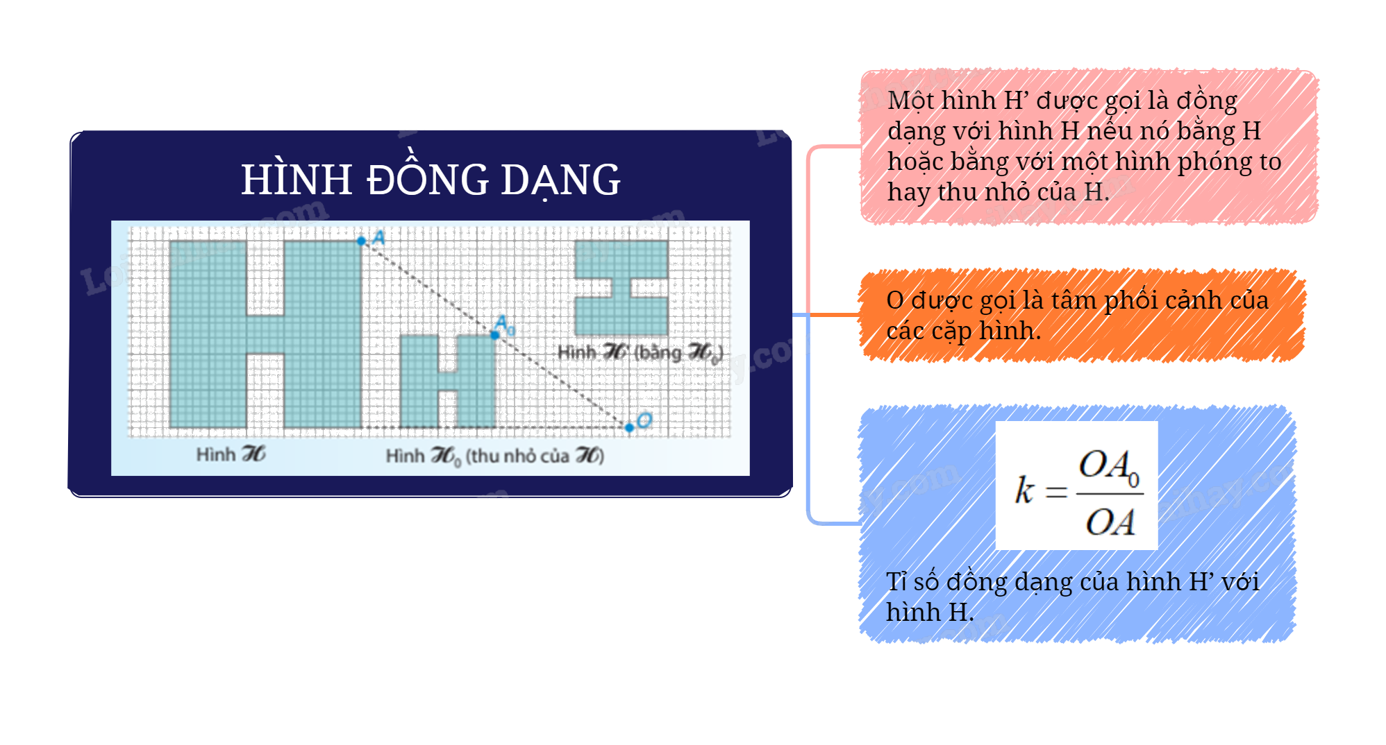 Lý thuyết Hình đồng dạng SGK Toán 8 - Kết nối tri thức 2