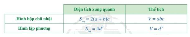 Lý thuyết Hình hộp chữ nhật. Hình lập phương Toán 7 Kết nối tri thức 3
