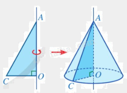 Lý thuyết Hình nón Toán 9 Cánh diều 1