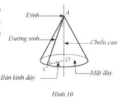 Lý thuyết Hình nón Toán 9 Cánh diều 2