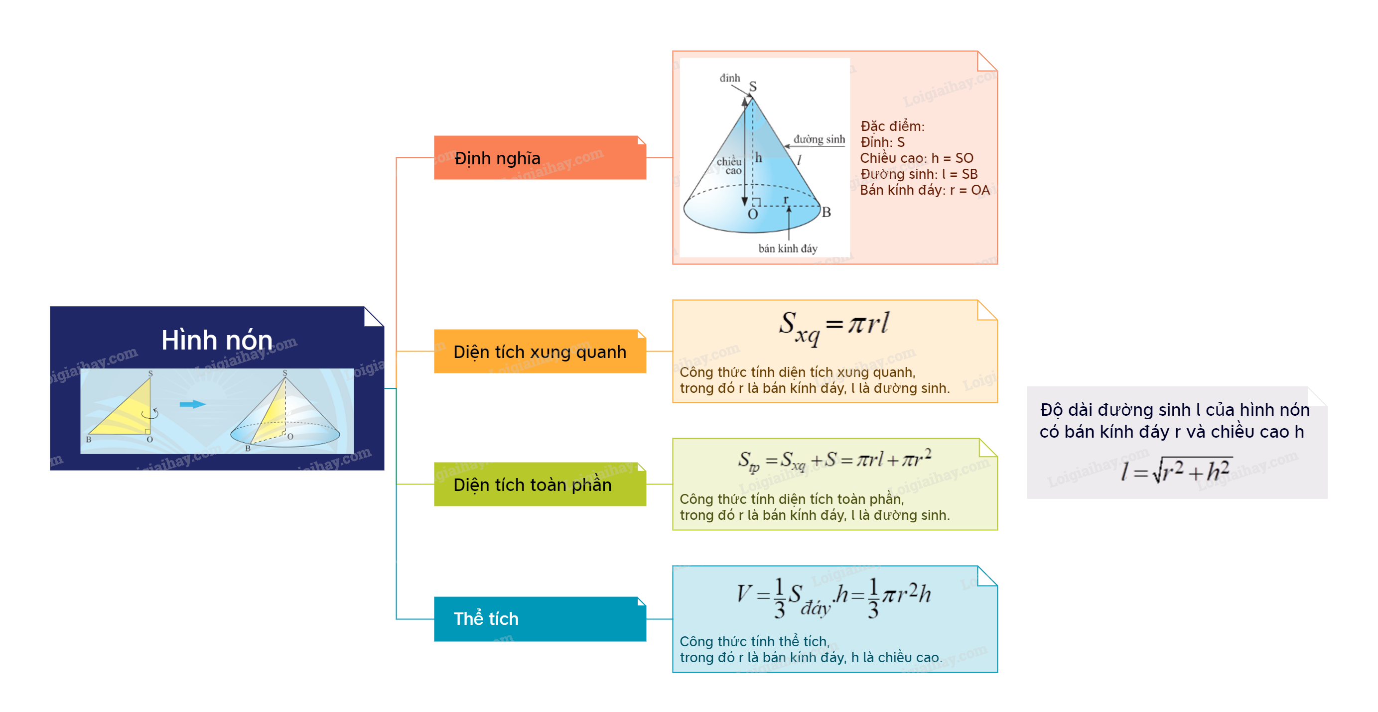 Lý thuyết Hình nón Toán 9 Chân trời sáng tạo 6