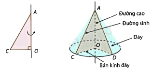 Lý thuyết Hình nón Toán 9 Cùng khám phá 1