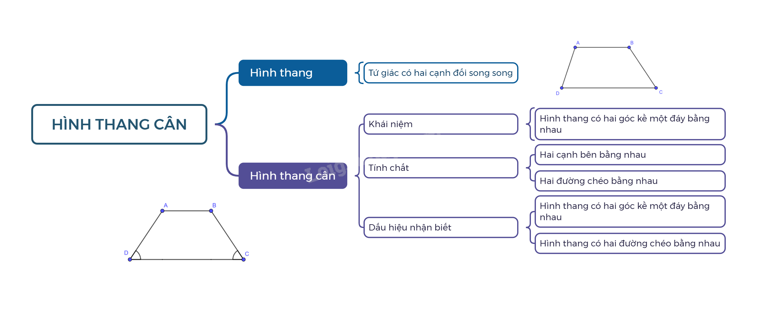 Lý thuyết Hình thang cân SGK Toán 8 - Cánh diều 4