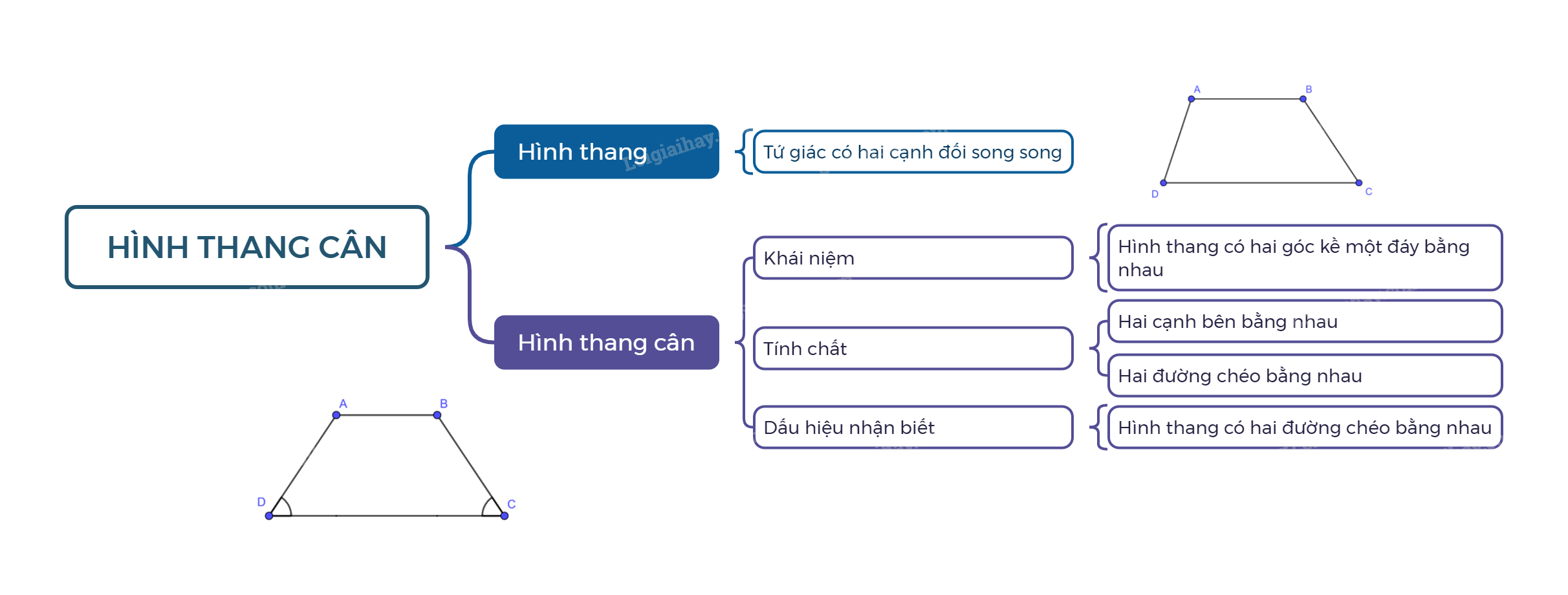 Lý thuyết Hình thang cân SGK Toán 8 - Kết nối tri thức 4
