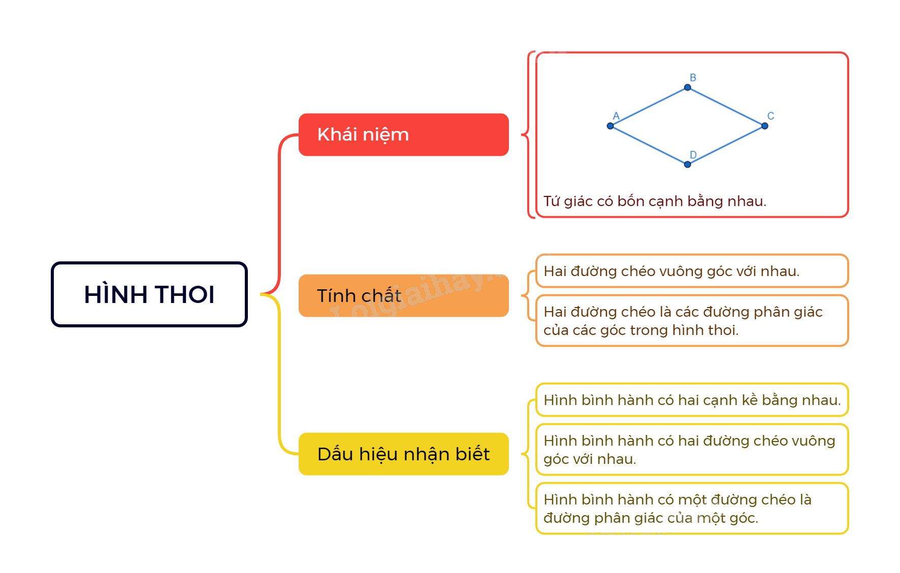 Lý thuyết Hình thoi SGK Toán 8 - Cánh diều 3