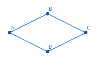 Lý thuyết Hình thoi và hình vuông SGK Toán 8 - Kết nối tri thức 1