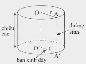 Lý thuyết Hình trụ Toán 9 Chân trời sáng tạo 2