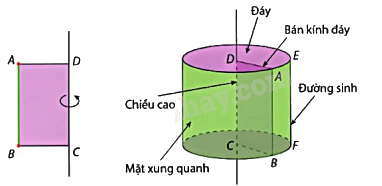 Lý thuyết Hình trụ Toán 9 Cùng khám phá 1